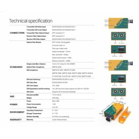 FE1121-12G - Bộ phát/thu mở rộng cáp quang 12G-SDI