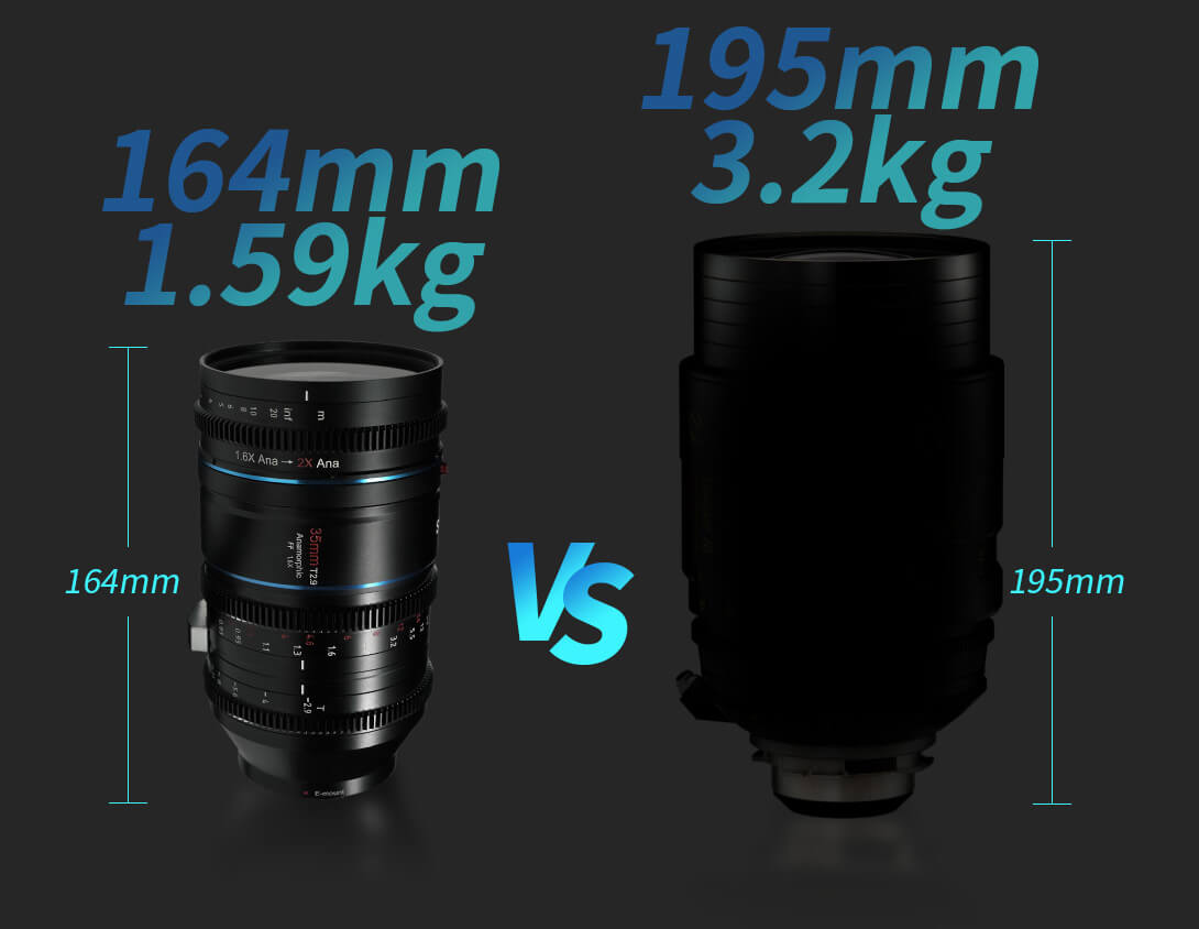 Bộ chuyển đổi biến dạng SIRUI 1.25x