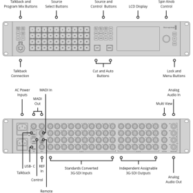 ATEM 4 M/E Constellation HD