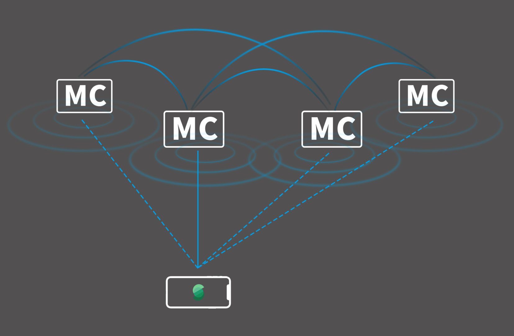 Công nghệ sidus mesh kết nối nhiều đèn một lúc